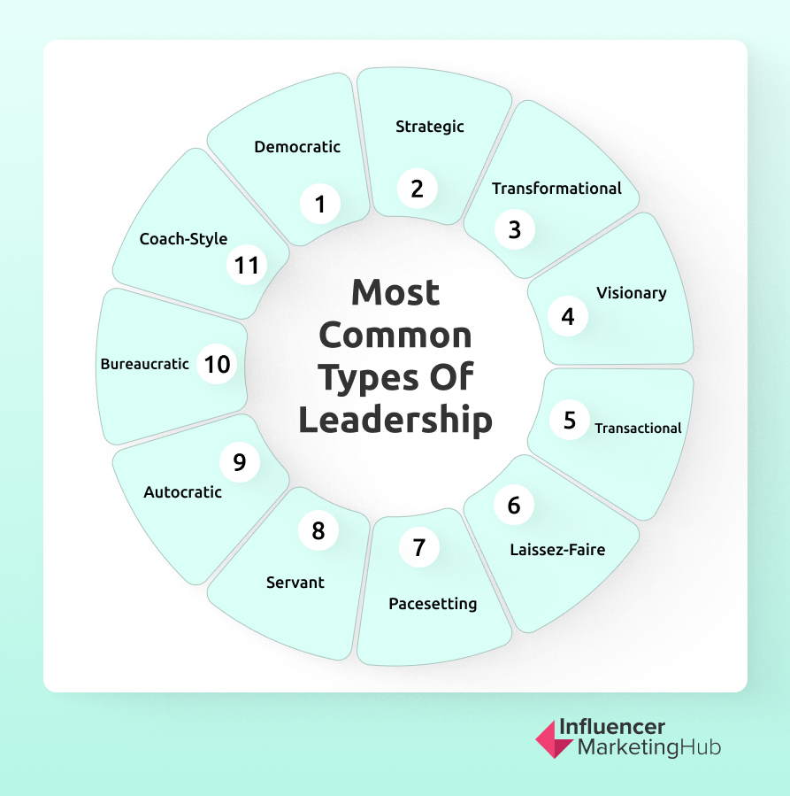 The 6 Types Of Sales Leaders Which One Are You - Vrogue.co
