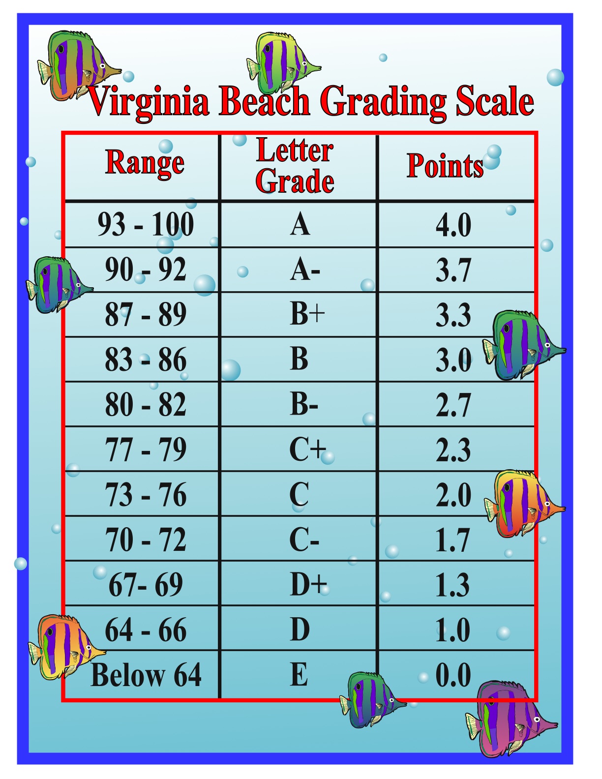 GRADES: Do We Know What They Really Mean?| Different Ways Forward In Education