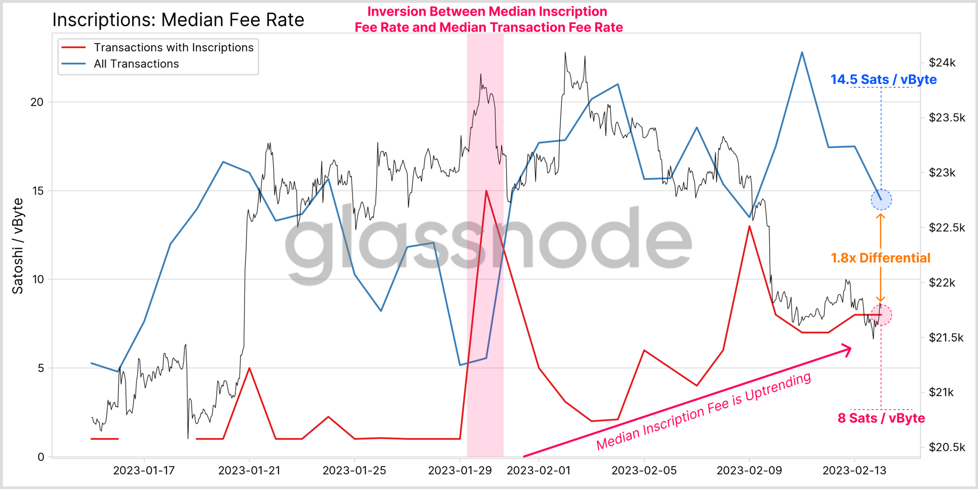 Ordinal Theory And The Rise Of Bitcoin Inscriptions| Bitcoin Insider