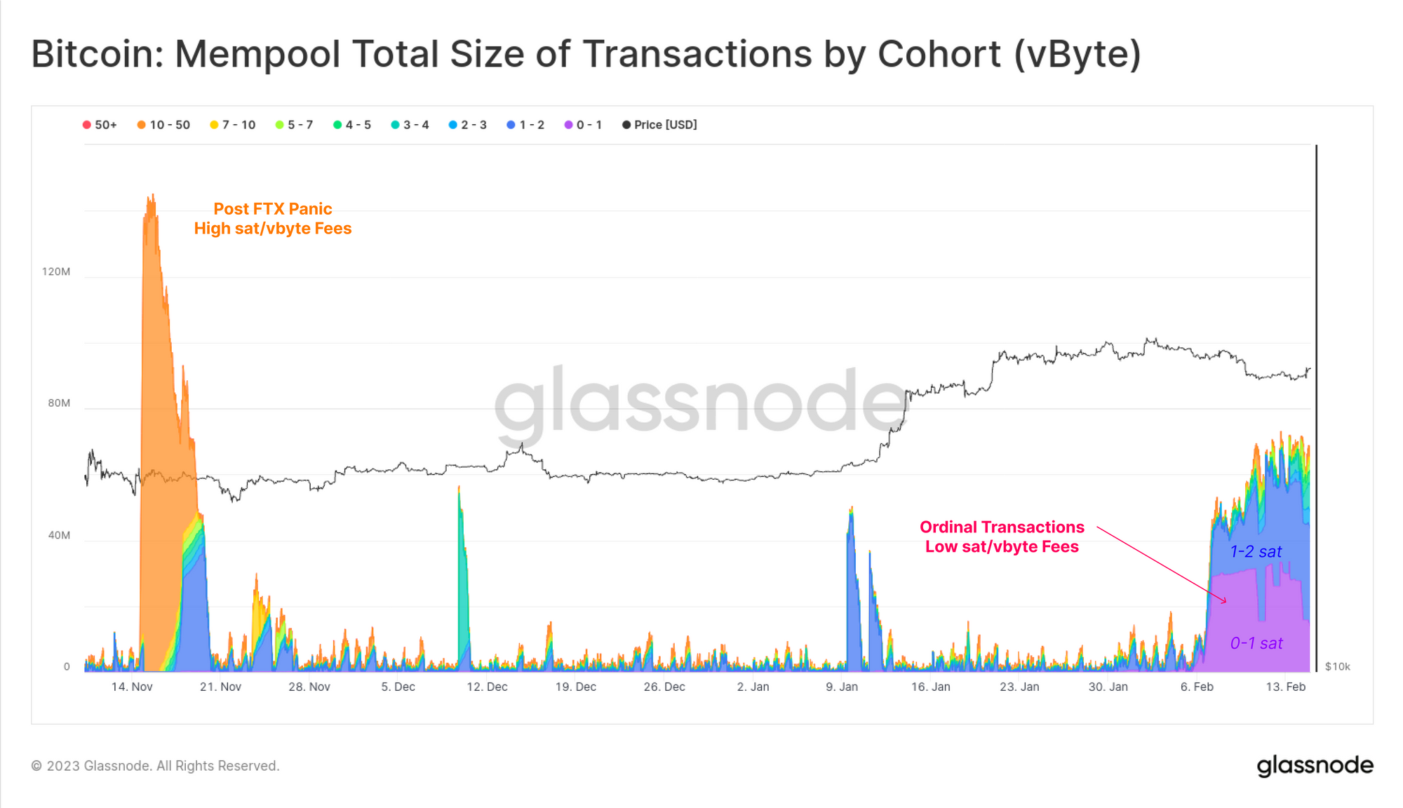 Ordinal Theory And The Rise Of Bitcoin Inscriptions| Bitcoin Insider