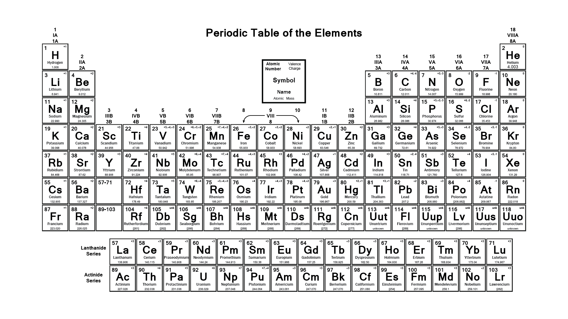 Labeled Periodic Table of Elements with Name [PDF & PNG]