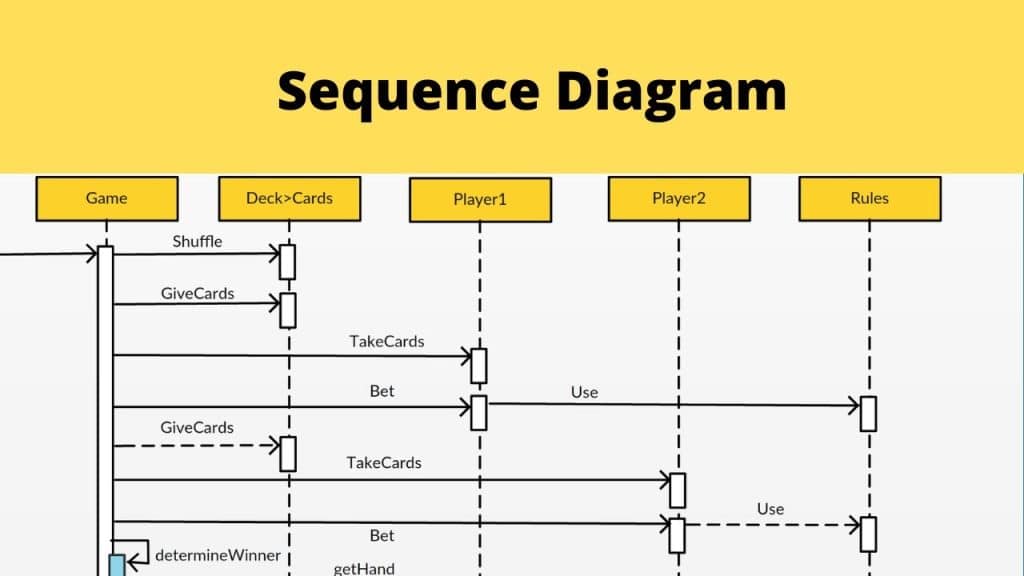 Mengenal Komponen Komponen Contoh Sequence Diagram 52 - Vrogue.co