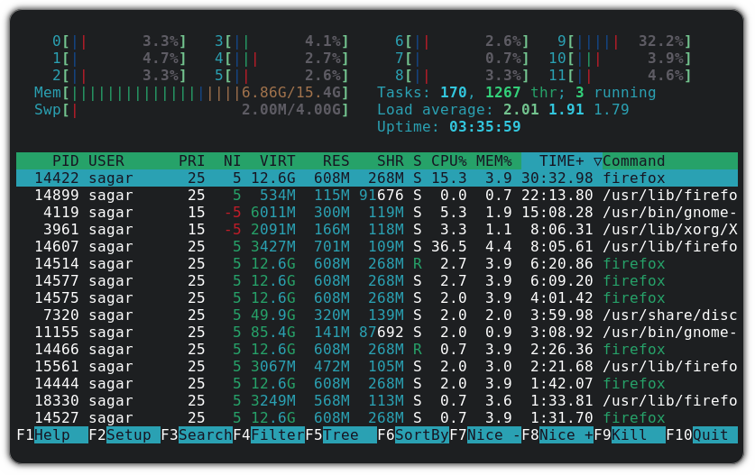 How To Install And Use Htop In Linux
