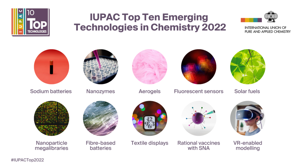 Top 10 Emerging Technologies In 2024 - Alta Lynett