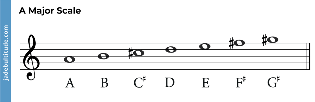 Chords In A Major: A Music Theory Guide