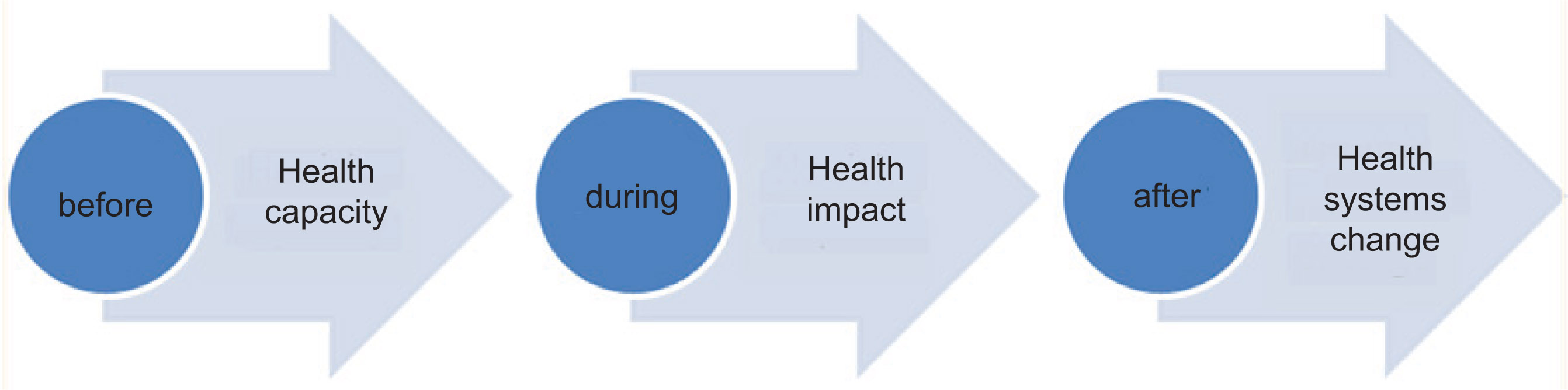 Wong | World Health Disparities and Inequalities under the COVID-19 Pandemic | Social ...