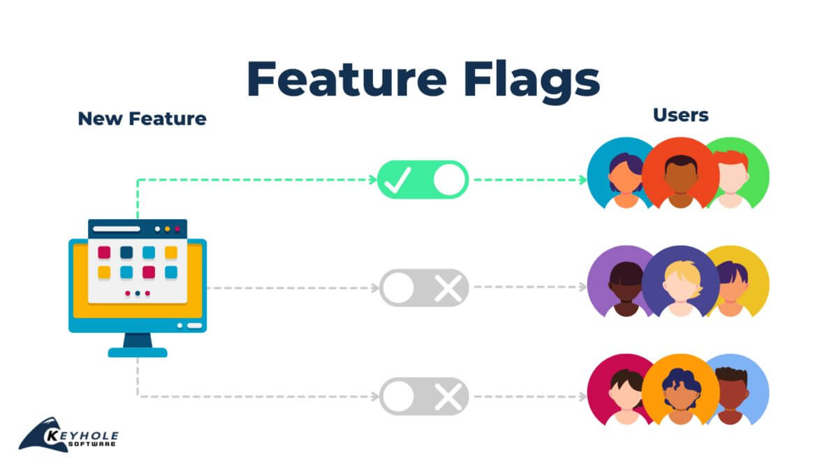 A Quick Look at Feature Flags | Keyhole Software