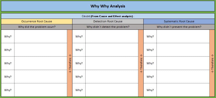 Excel 5 Why Template - Know Industrial Engineering