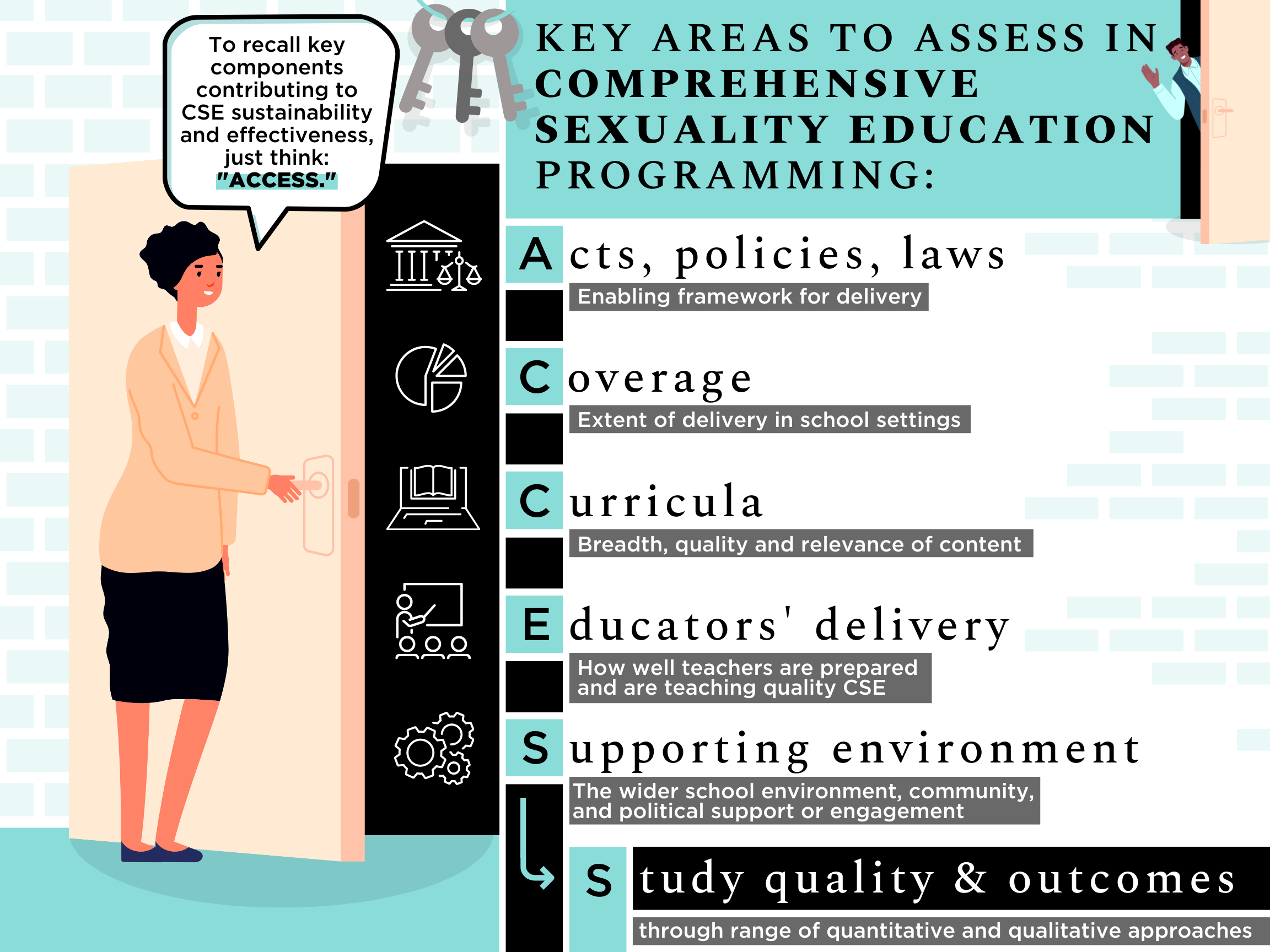 Comprehensive Sexuality Education: Empowering Young People • Knowledge SUCCESS