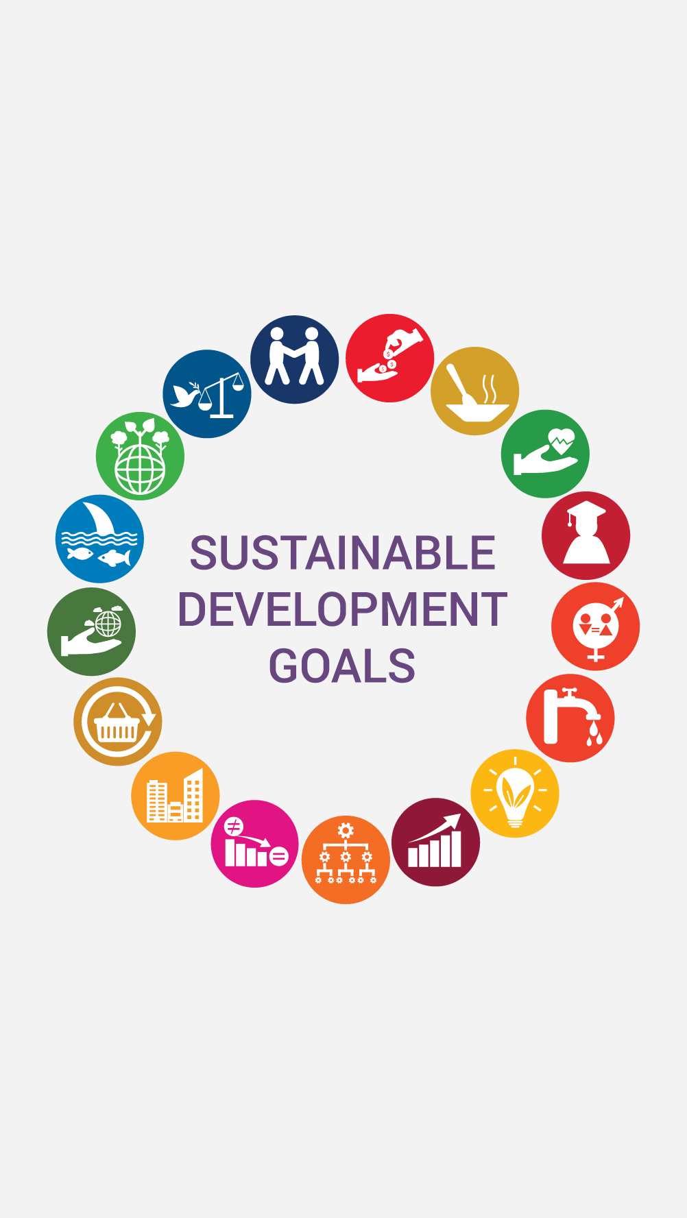 Sustainable Development Goals| Kykloikodromio