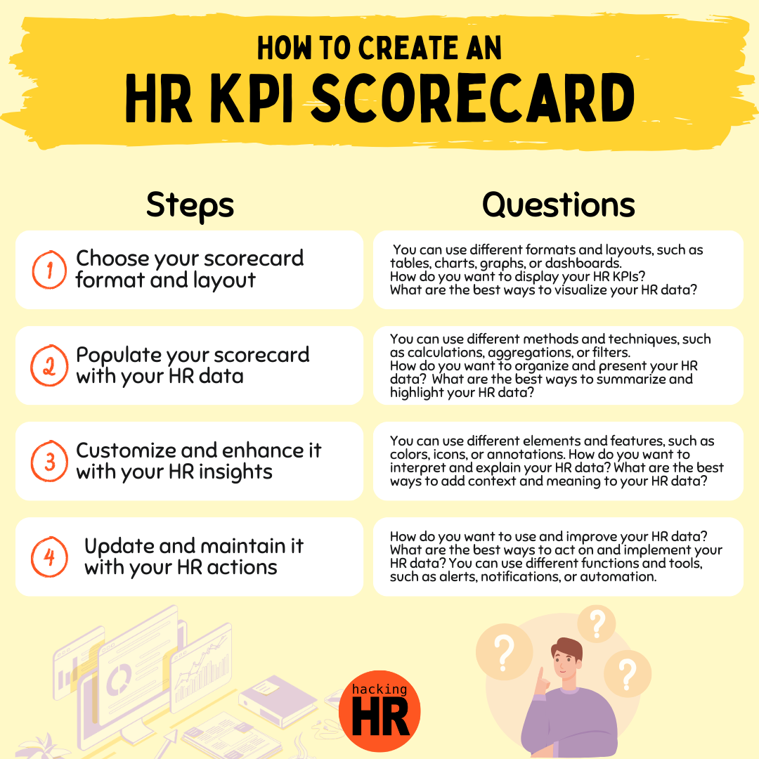 What Are Human Resources KPIs| Examples| How To Use Them