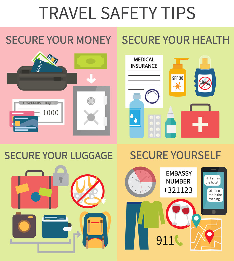 International Travel Tips For Beginners - Infoupdate.org