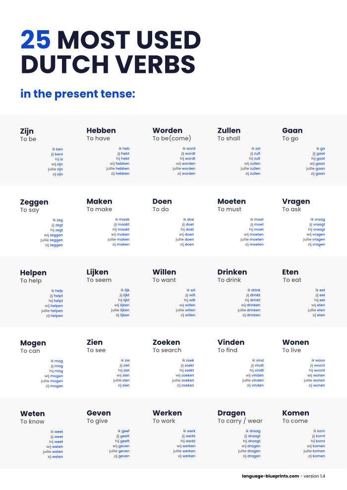 Dutch Conjugation Chart - Language Blueprints
