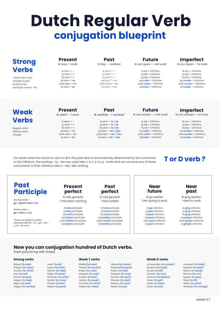 Learn Dutch - Blueprints To Learn Dutch Effectively