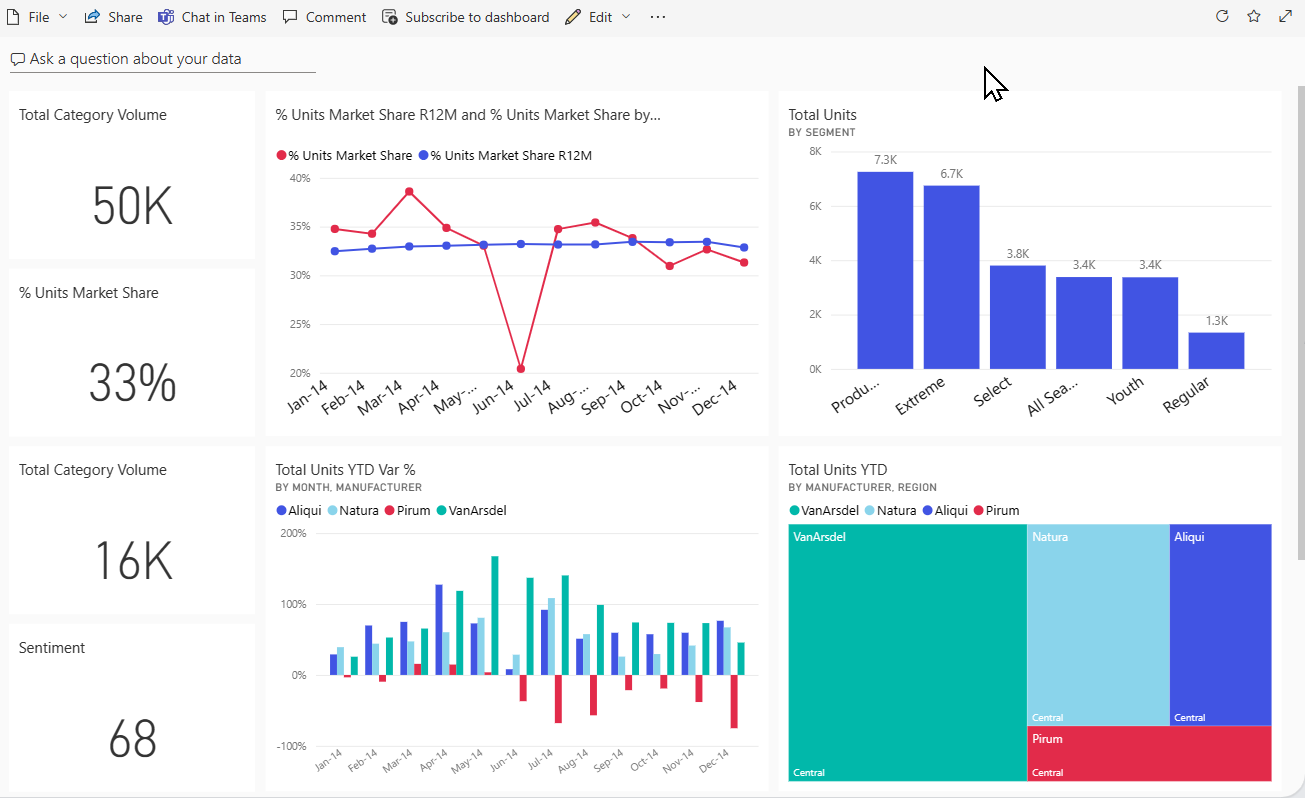 View a Power BI dashboard - Power BI | Microsoft Learn