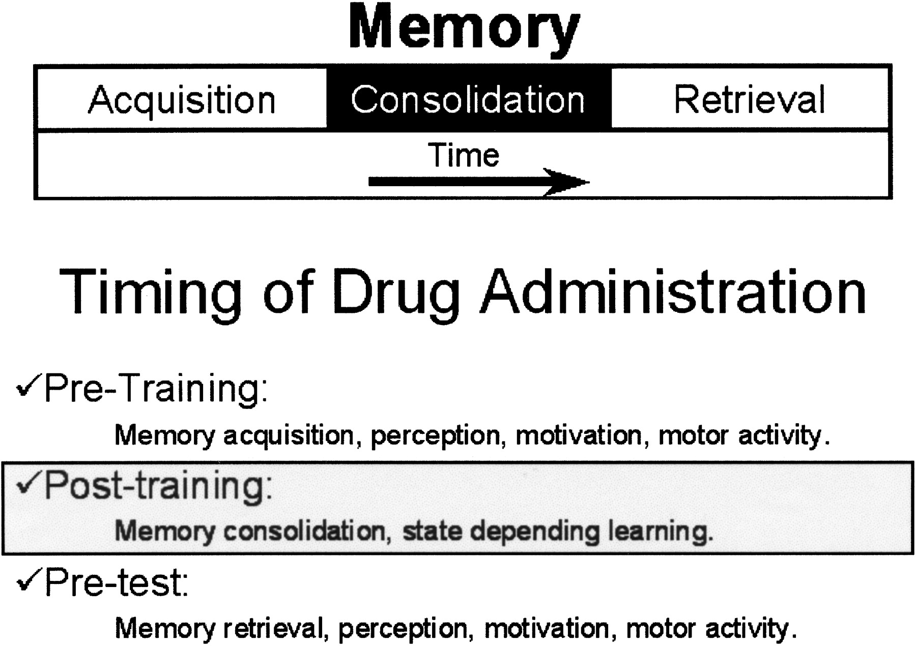 A Pharmacological Analysis Of An Associative Learning Task: 5-HT1 To 5-HT7 Receptor Subtypes...