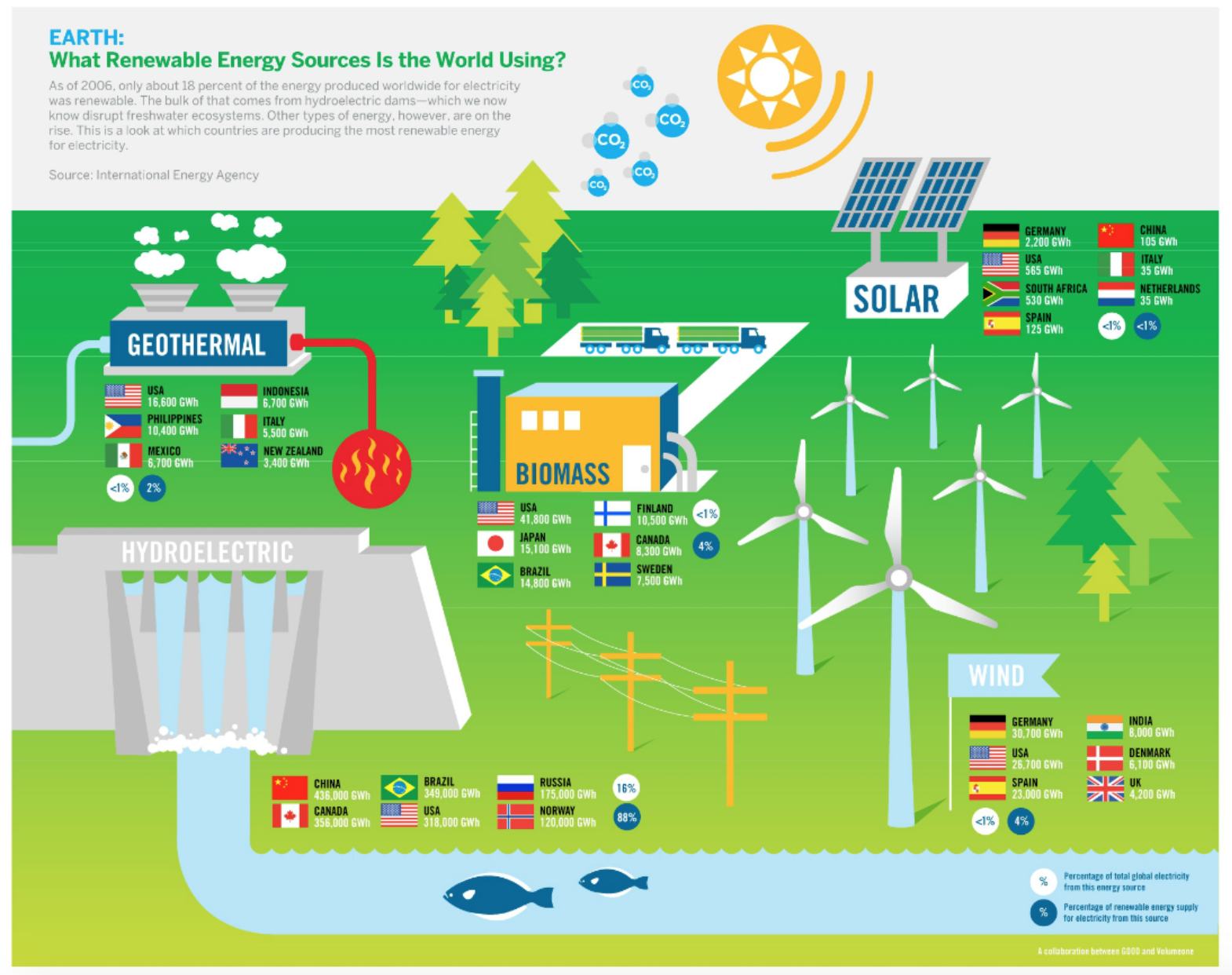The State of Renewable Energy - Legend Power Systems