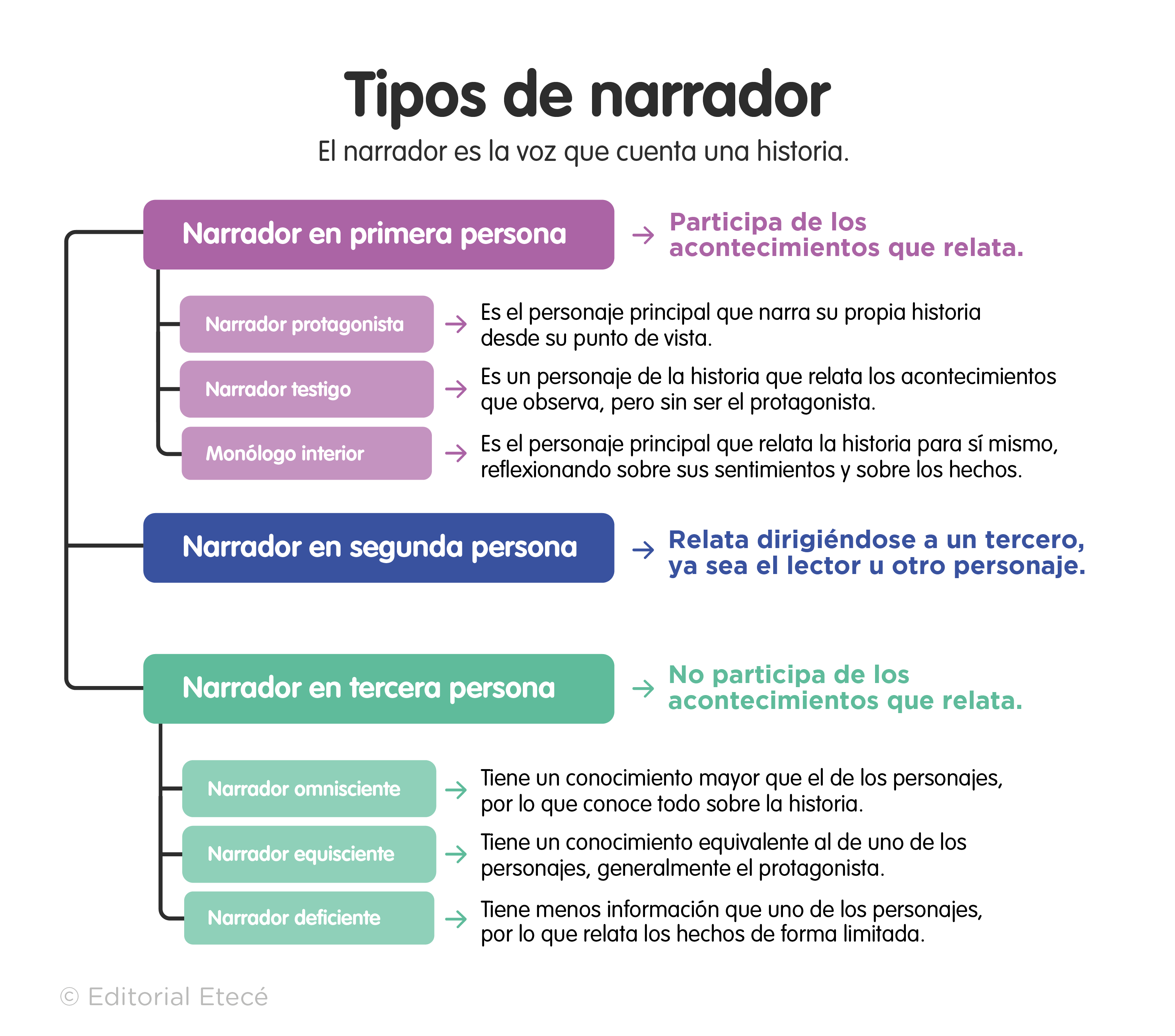 Que Son Los Tipos De Lenguajes