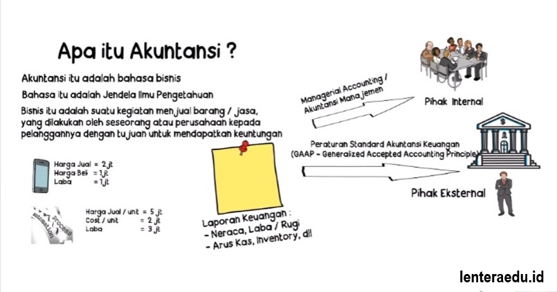 Definisi Pengertian Akuntansi / Accounting - Lentera EDU