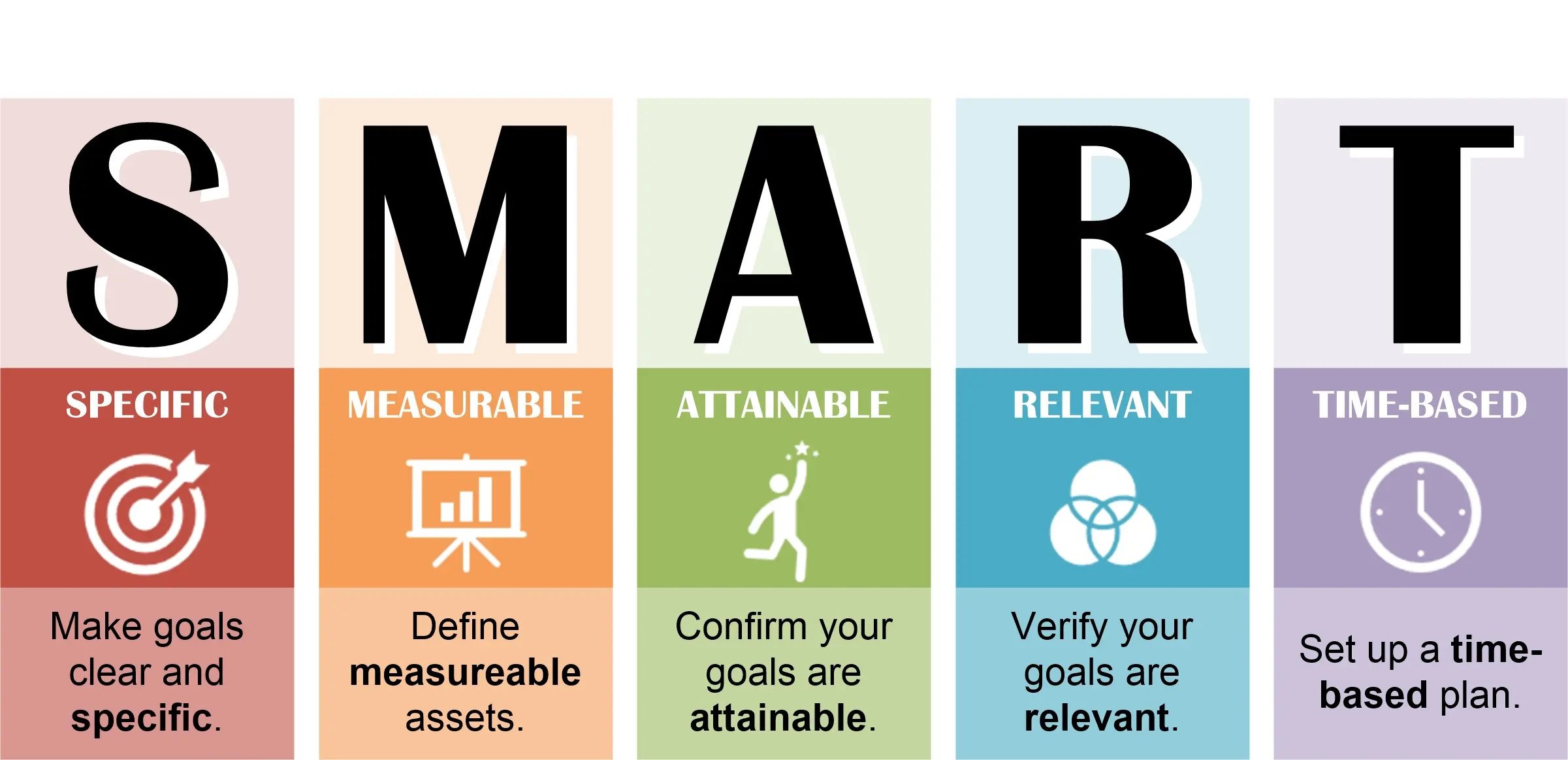 SMART Goals Definition And Examples