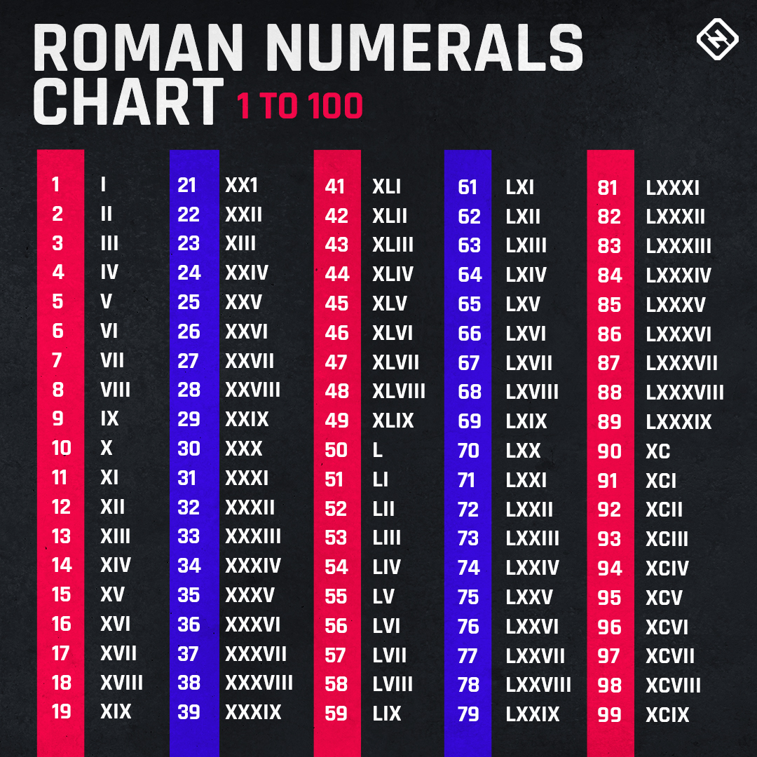 What number is the Super Bowl this year? Explaining the NFL&#39;s Roman numeral system for 2022 ...