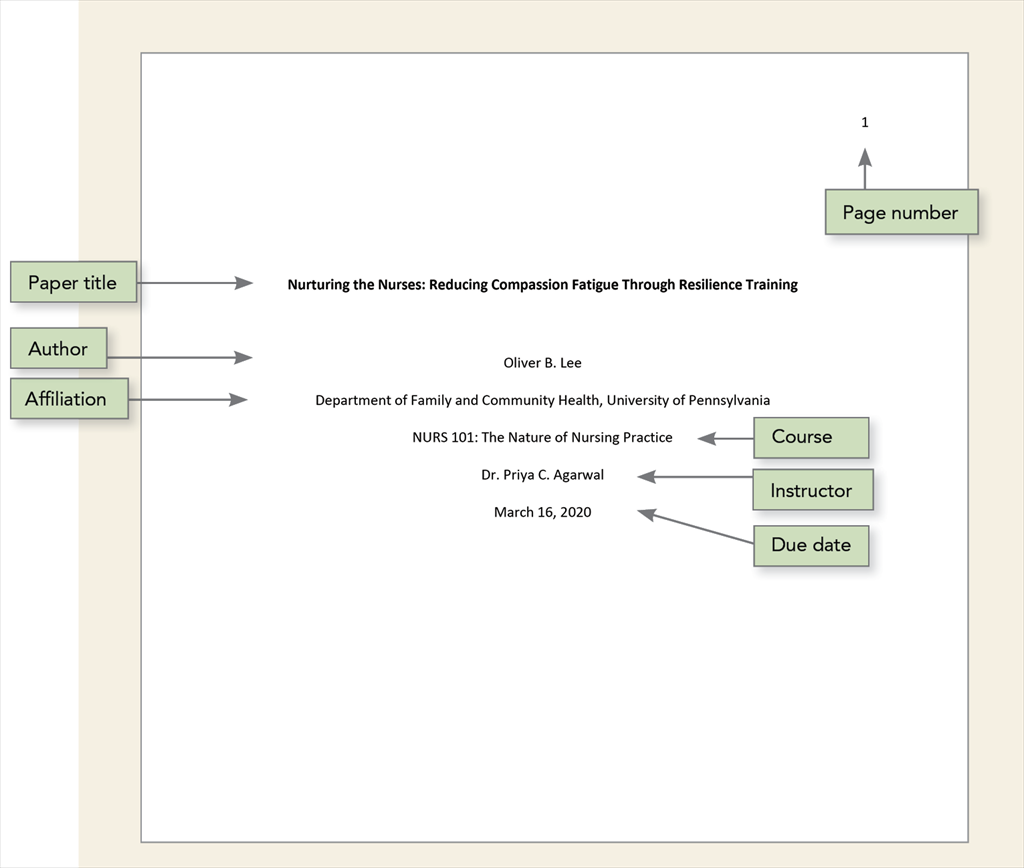 APA Format Guide – Library