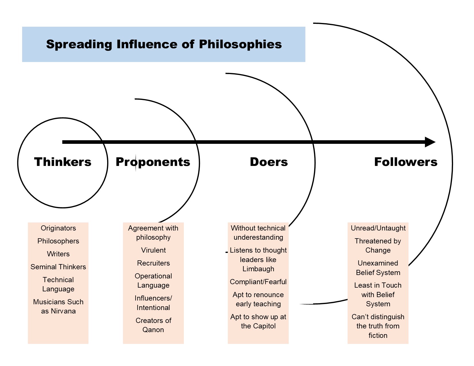 210422 The Spreading Influence of Nihilism | LifeSpring Church