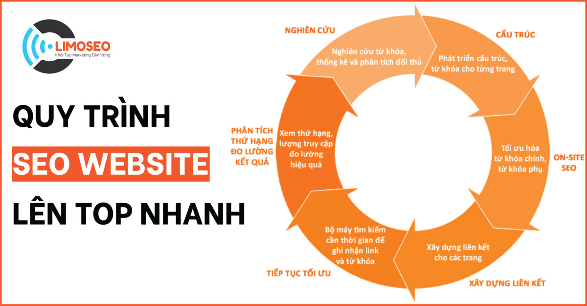 Quy Trình SEO Website Cơ Bản, Hiệu Quả, Tăng Thứ Hạng Google