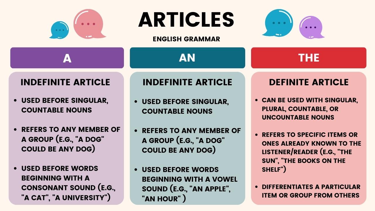 What Is An Article In Grammar? — All You Need To Know