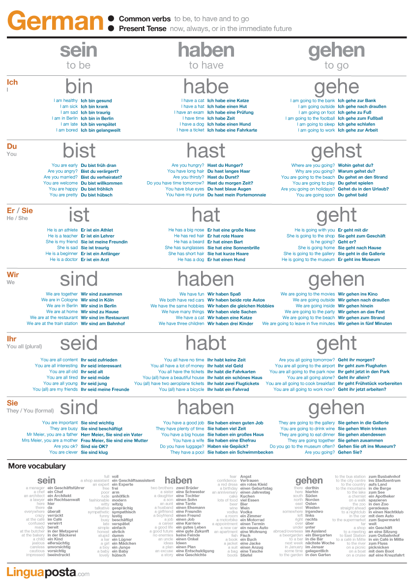 German common verbs | LinguaPosta