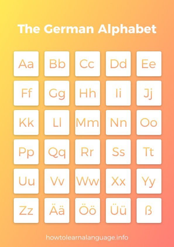 German Alphabet Chart
