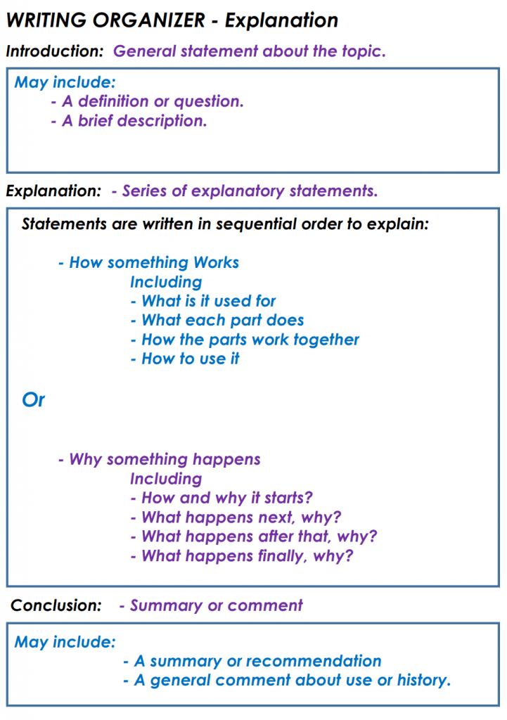 How To Write An Excellent Explanation Text How To Write A Good Written Explanation – Explore ...