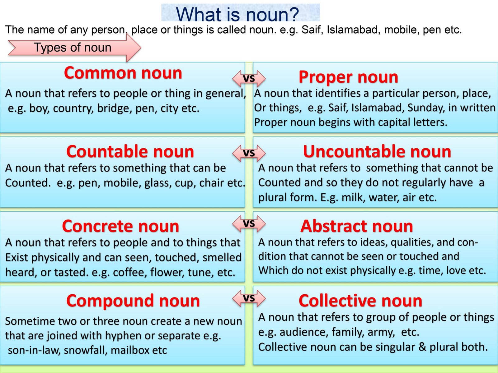 Definition And Types Of Noun - Literary English🐅 Descubra O Poder Da Confiança Com A Kiryat Gat Sc