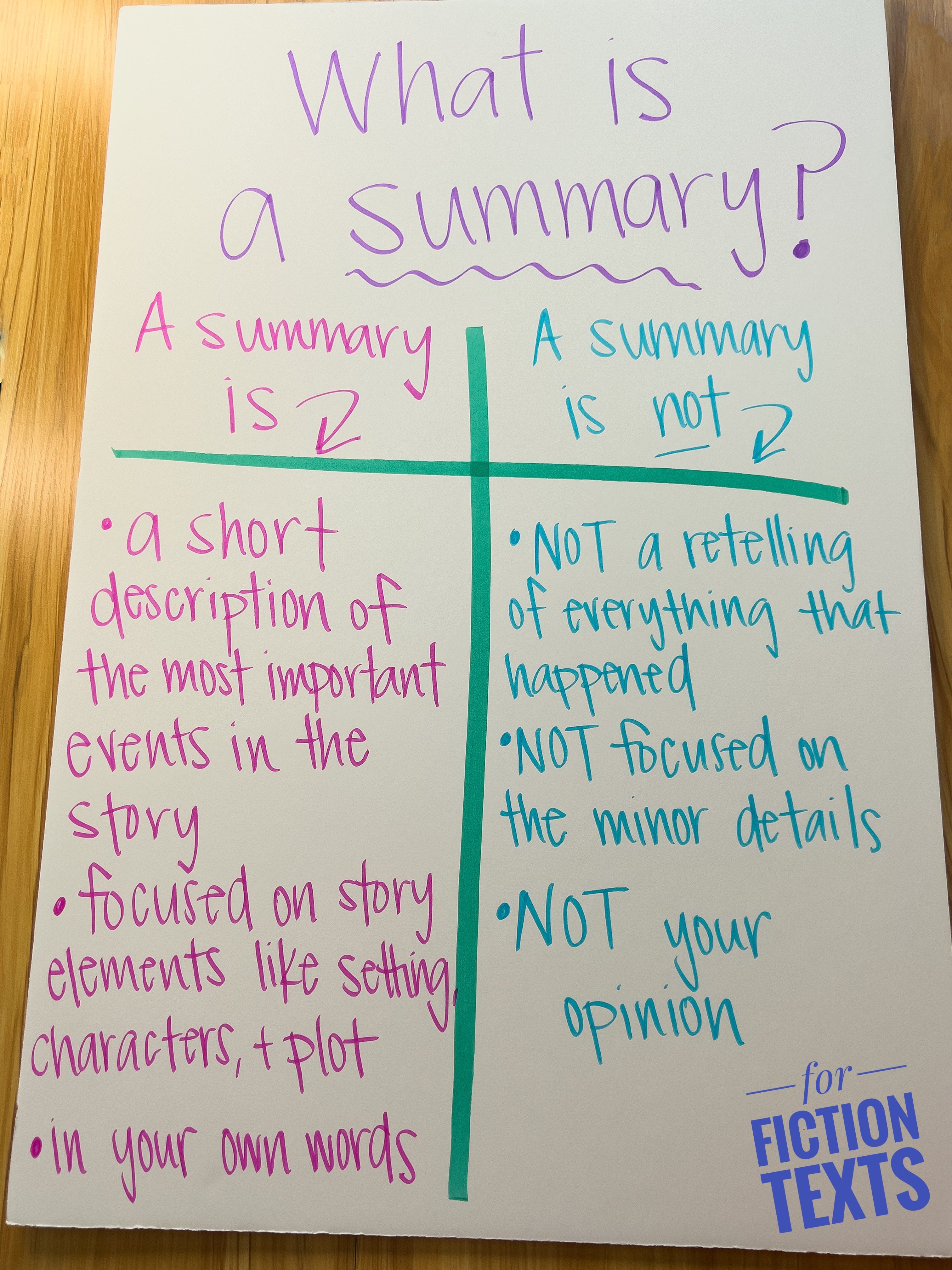 Text Book Chapter Summaries