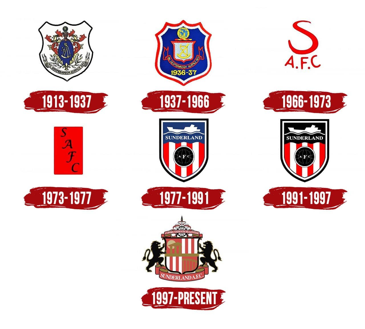 Sunderland Logo, Symbol, Meaning, History, PNG, Brand