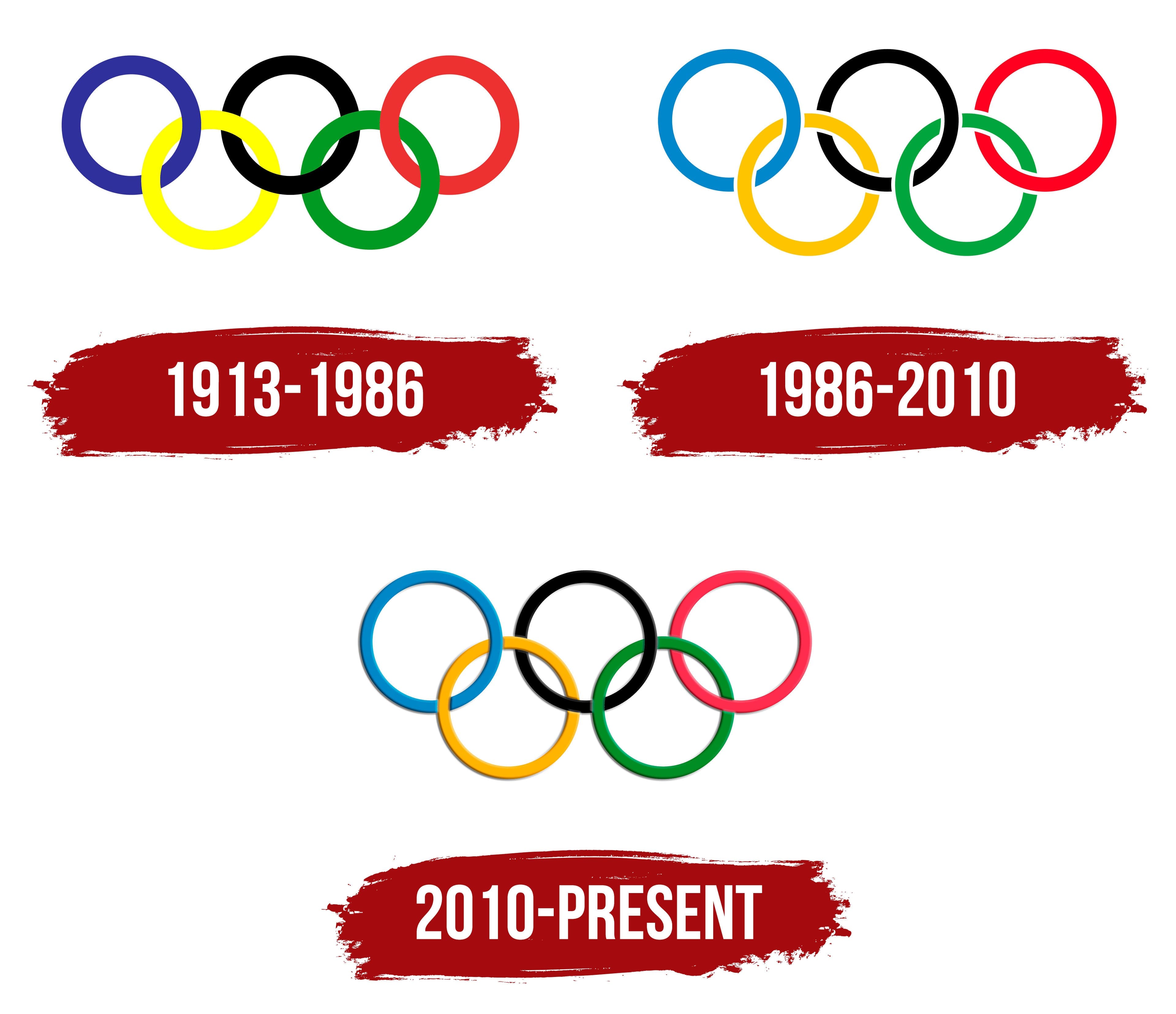 History Of Olympic Logos