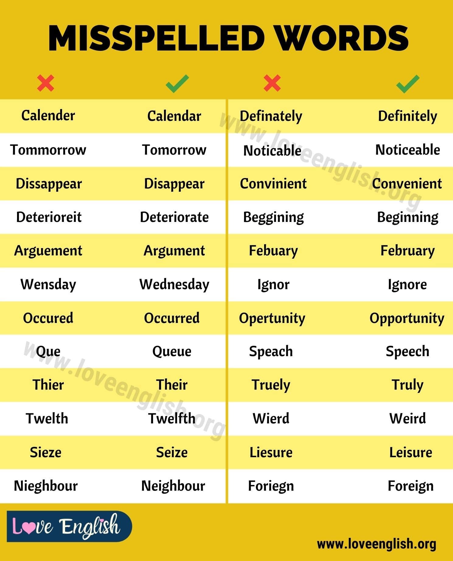 Commonly Misspelled Words: How To Spell Them Correctly? - Love English