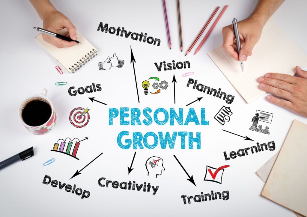 The Role Of Personal Growth In Leadership - Loving Life