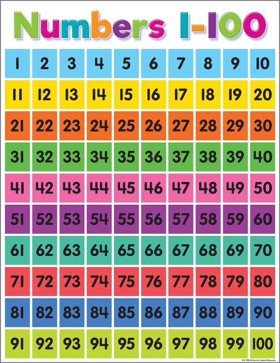 Numbers 1-100 A4 Laminated Colored Chart Educational Chart Kid Preschool and Home Use Counting ...