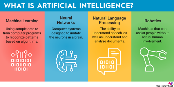 Generative AI Explainer — AI For Education, 55% OFF