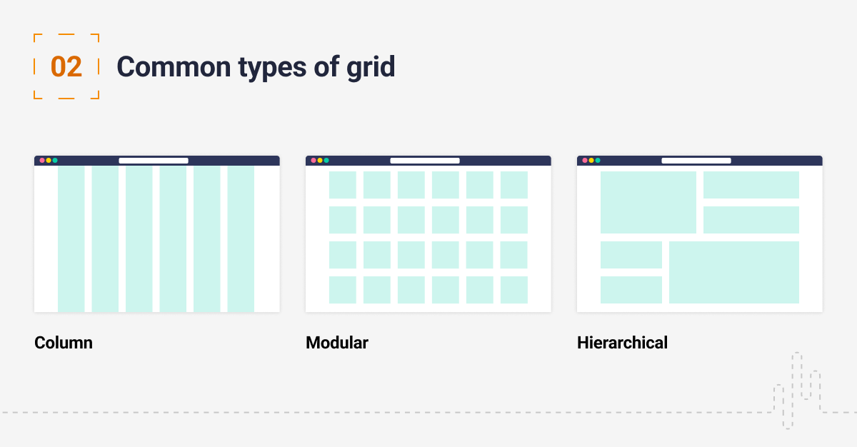 UX/ UI Tips: A Guide to The Grid | Make it Clear