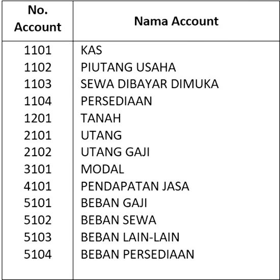 Daftar Nama Akun Akuntansi Lengkap - Perumperindo.co.id