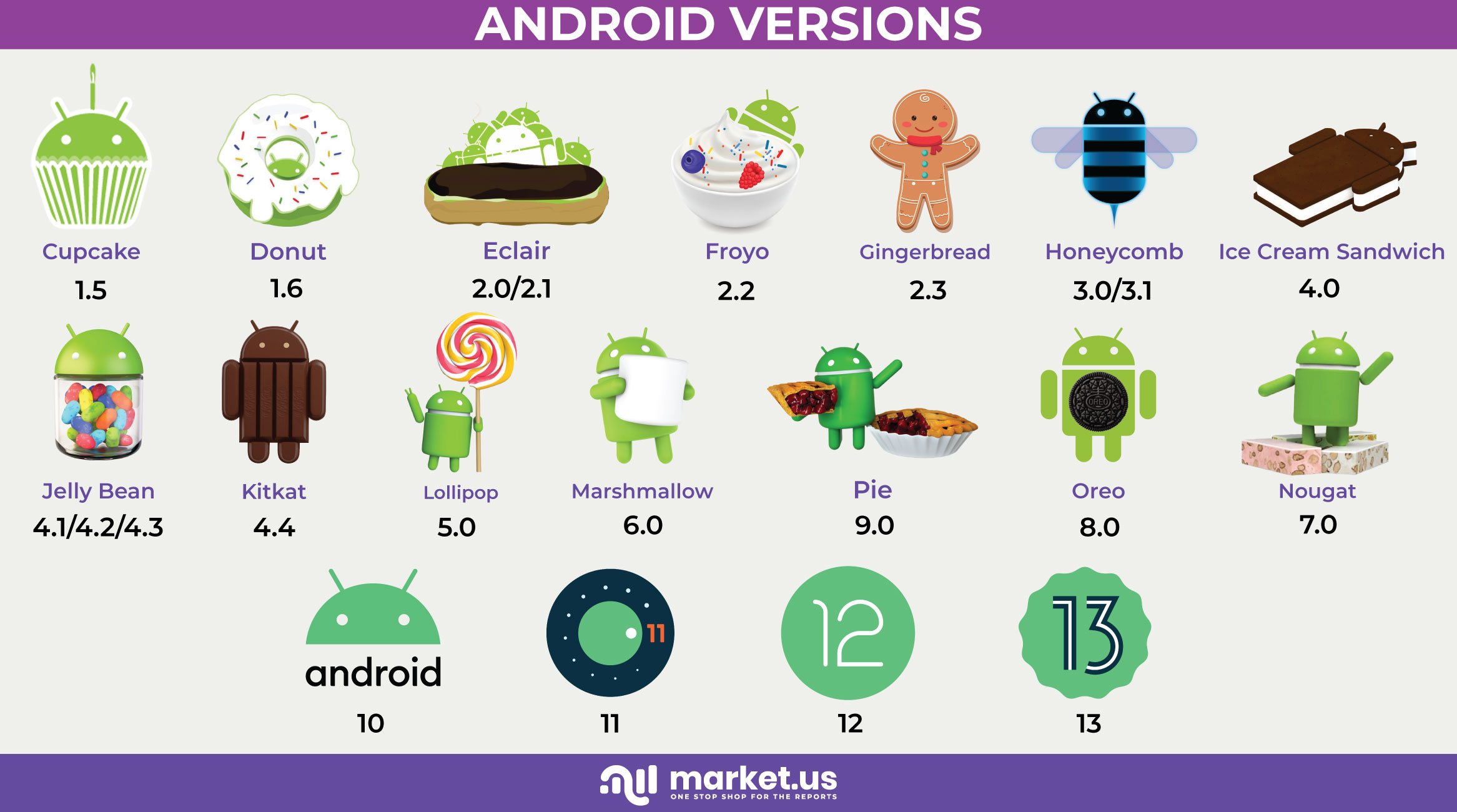 What Is Latest Android Version 2024 - Didi Minnie