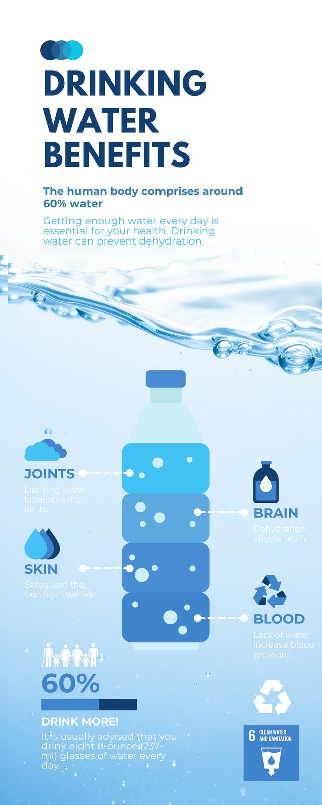 Water Infographic