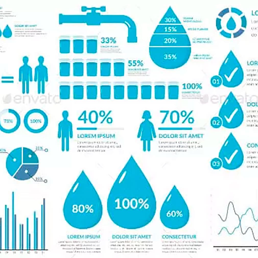 Water Infographic