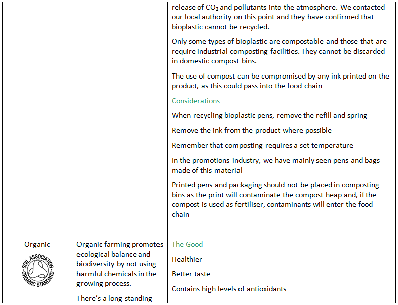 Understanding Eco Terminology - Mch.co.uk