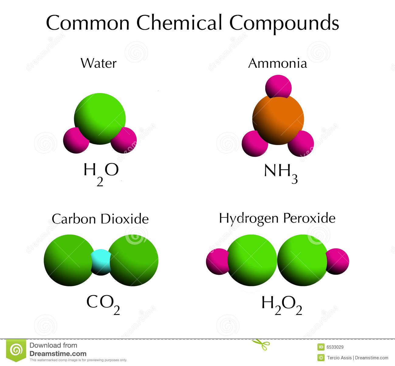 Compounds Are Formed As A Result Of