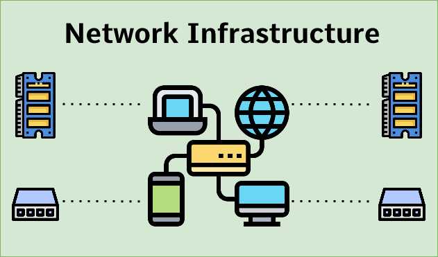 Network Infrastructure - GeeksforGeeks