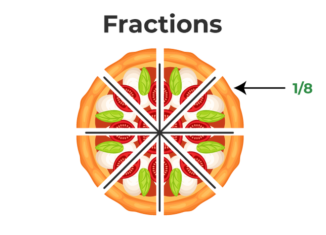 Fractions