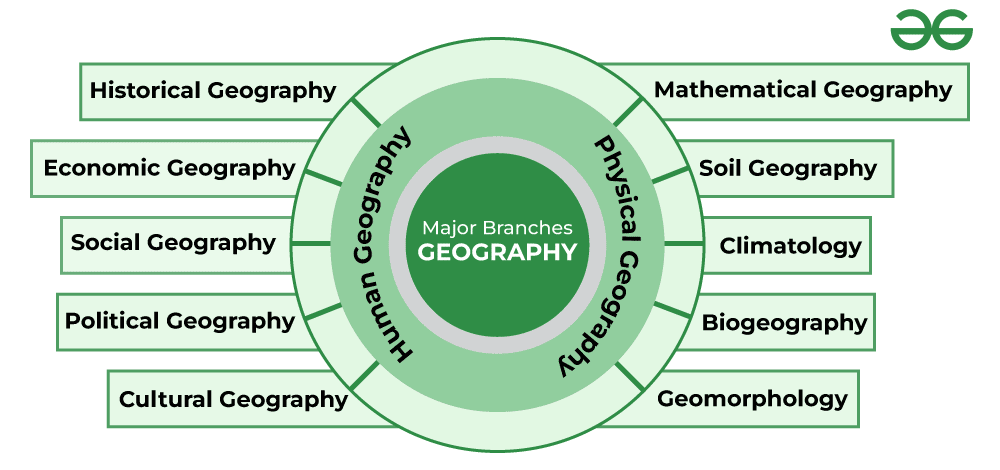 Geography Pictures